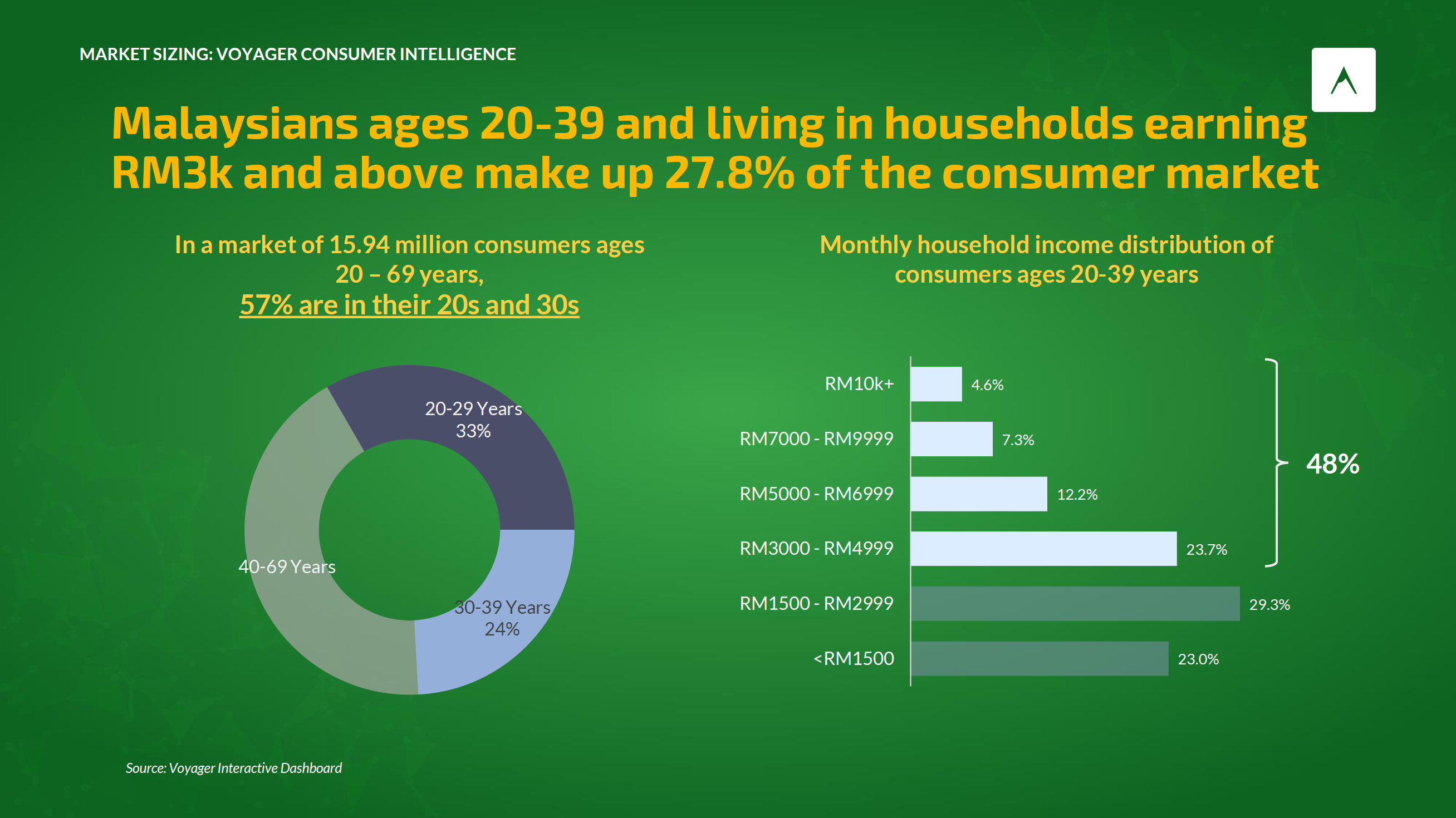 product-market-fit-report-thailand